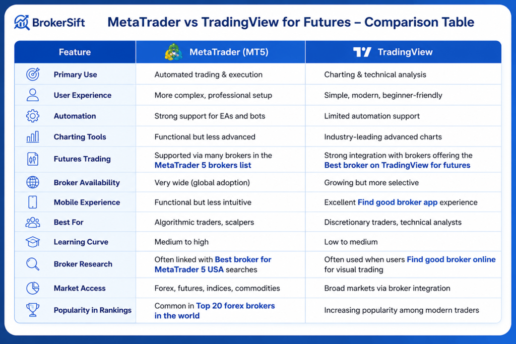 MetaTrader vs TradingView