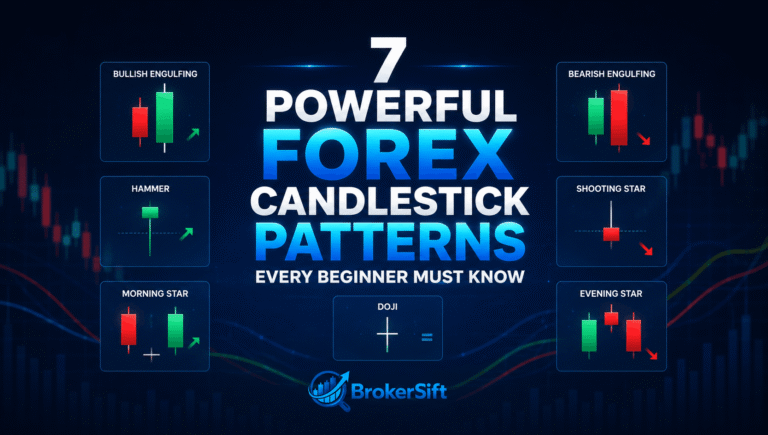 7 Powerful Forex Candlestick Patterns Every Beginner Must Know