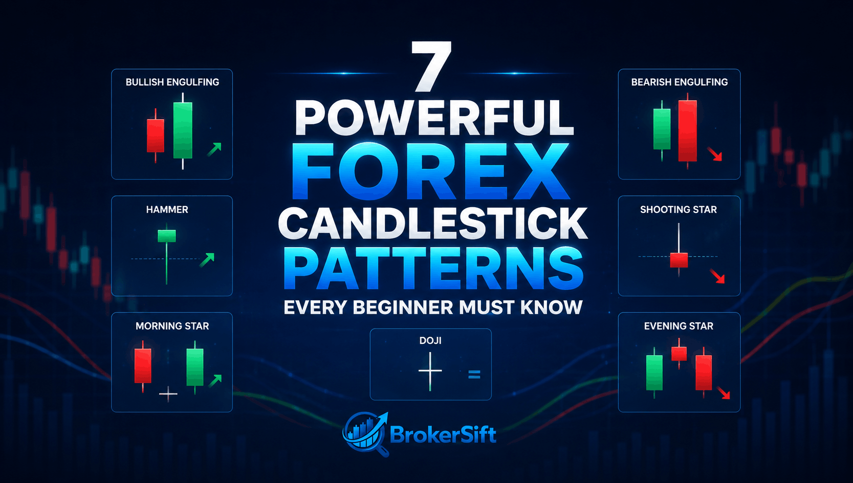 Forex Candlestick Patterns
