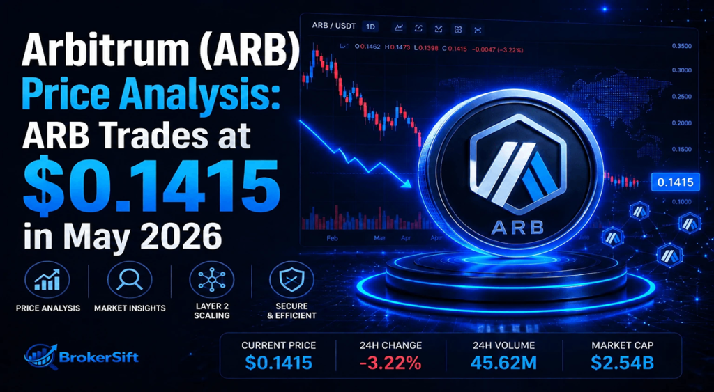 Arbitrum price analysis