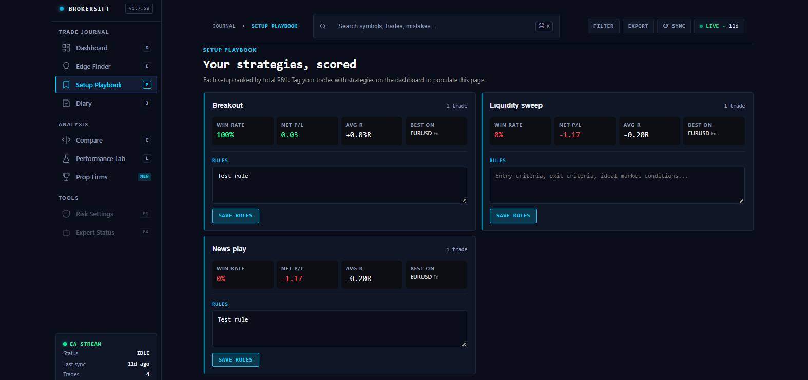 Trading journal analytics preview