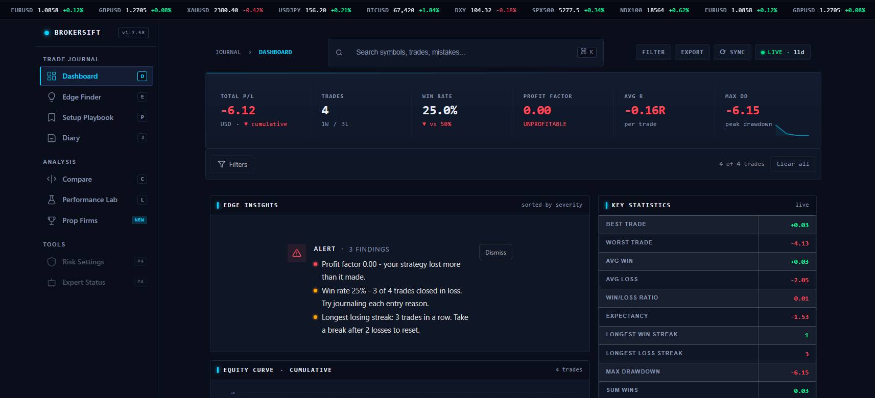 Trading journal dashboard preview