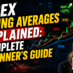 Forex Moving Averages Explained