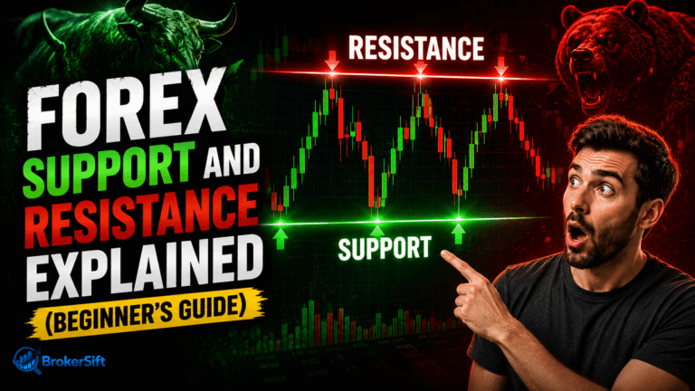 Forex Support and Resistance Explained (Beginner’s Guide)